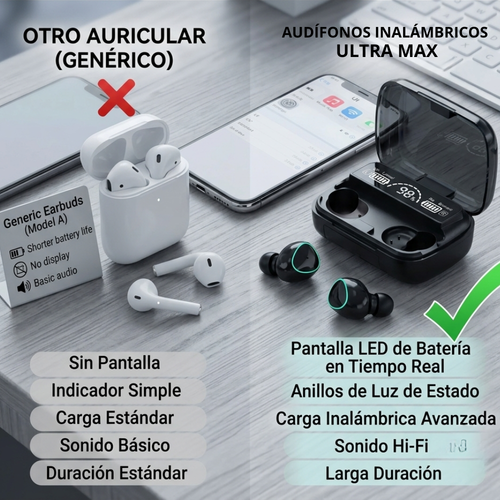 Audífonos Inalámbricos ultra max
